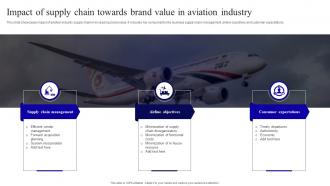 Impact Of Supply Chain Towards Brand Value In Aviation Industry