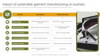 Impact Of Sustainable Garment Manufacturing Adopting The Latest Garment Industry Trends