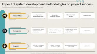 Impact Of System Development Methodologies On Project Success