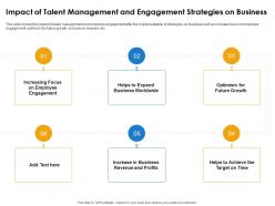 Impact of talent management and engagement strategies on business ppt gallery graphics example