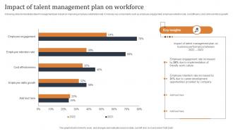 Impact Of Talent Management Plan On Workforce