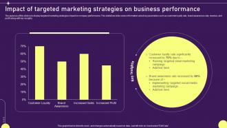 Impact Of Targeted Marketing Developing Targeted Marketing Campaign MKT SS V