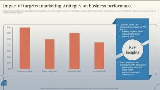 Impact Of Targeted Marketing Strategies On Database Marketing Strategies MKT SS V
