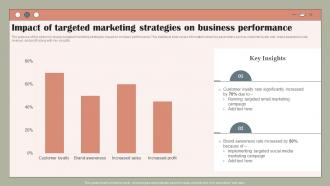 Impact Of Targeted Marketing Strategies On Using Customer Data To Improve MKT SS V