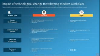 Impact Of Technological Change In Reshaping Modern Workplace Change Management Training Plan