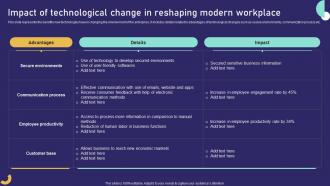Impact Of Technological Change In Reshaping Modern Workplace Role Of Training In Effective