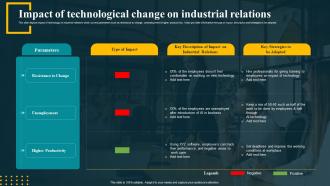 Impact Of Technological Change On Industrial Relations