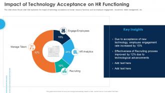 Impact Of Technology Acceptance On HR Functioning Automation Of HR Workflow
