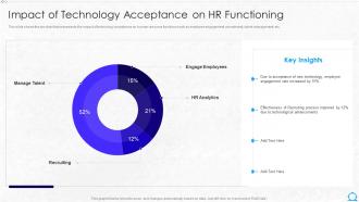Impact Of Technology Acceptance On Hr Functioning Hr Robotic Process Automation