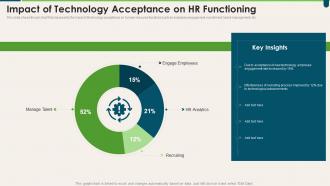 Impact Of Technology Acceptance On HR Functioning Transforming HR Process Across Workplace