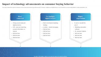 Impact Of Technology Advancements On Consumer Buying Behavior