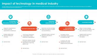 Impact Of Technology In Medical Industry Embracing Digital Transformation In Medical TC SS