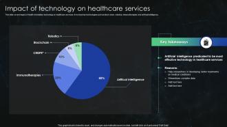 Impact Of Technology On Healthcare Services Optimizing Health Information