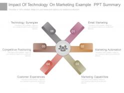 Impact of technology on marketing example ppt summary