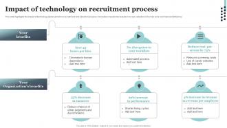 Impact Of Technology On Recruitment Process