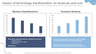 Impact Of Technology Transformation On Revenues And Technology Transformation Models