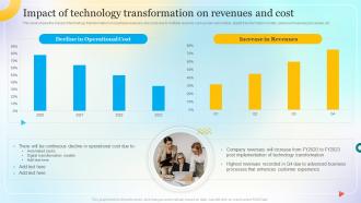 Impact Of Technology Transformation On Revenues Change Management Process For Successful