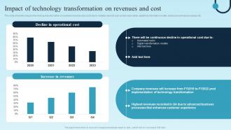 Impact Of Technology Transformation On Revenues Digital Transformation Plan For Business