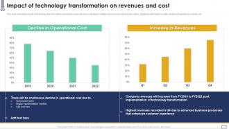 Impact Of Technology Transformation On Revenues Implementing Change Management Plan