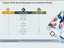 Impact of the great recession on investment banks barclays ppt icons