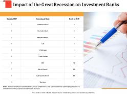 Impact Of The Great Recession On Investment Banks M1715 Ppt Powerpoint Presentation Gallery Format