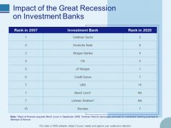 Impact of the great recession on investment banks ppt portfolio format