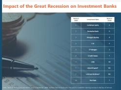Impact Of The Great Recession On Investment Banks Ppt Powerpoint Presentation Vector