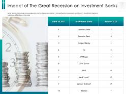 Impact of the great recession on investment banks rank ppt powerpoint slides