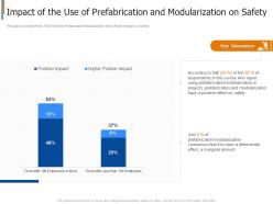 Impact of the use of prefabrication project safety management in the construction industry it