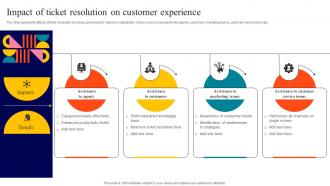 Impact Of Ticket Resolution On Customer Experience