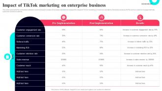 Impact Of TikTok Marketing On Enterprise Business TikTok Marketing Guide To Build Brand
