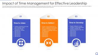 Impact Of Time Management For Effective Leadership