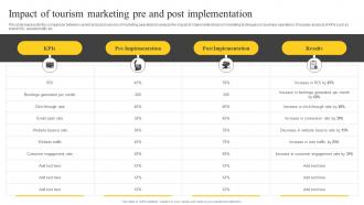 Impact Of Tourism Marketing Pre And Post Guide On Tourism Marketing Strategy SS
