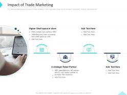 Impact of trade marketing inbound and outbound trade marketing practices ppt demonstration