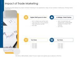 Impact Of Trade Marketing Offline And Online Trade Advertisement Strategies Ppt Images