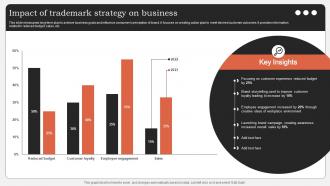 Impact Of Trademark Strategy On Business