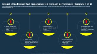 Impact Of Traditional Fleet Management On Company Performance IOT Fleet Management IOT SS V