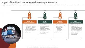 Impact Of Traditional Marketing On Business Performance