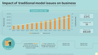 Impact Of Traditional Model Issues On Business Crystal Agile Framework