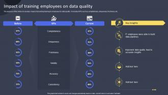 Impact Of Training Employees On Data Quality Guide For Training Employees On AI DET SS