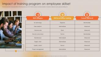 Impact Of Training Program On Employee Skillset Boosting Manufacturing Efficiency With IoT