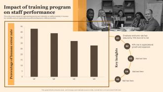 Impact Of Training Program On Staff Performance Implementing Employee Performance