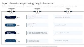 Impact Of Transforming Technology In Agriculture Sector