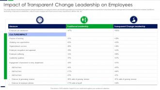 Impact Of Transparent Change Leadership On Employees