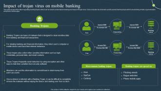 Impact Of Trojan Virus On Banking Mobile Banking For Convenient And Secure Online Payments Fin SS