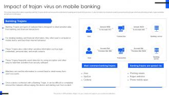 Impact Of Trojan Virus On Mobile Comprehensive Guide For Mobile Banking Fin SS V