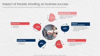 Impact Of Trouble Shooting On Business Success
