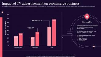 Impact Of TV Advertisement On Ecommerce Business