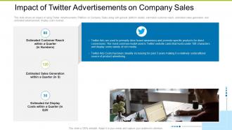 Impact Of Twitter Advertisements Company Building Effective Strategies Increase Company Profits