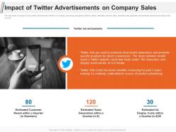 Impact of twitter advertisements on company sales ppt infographics